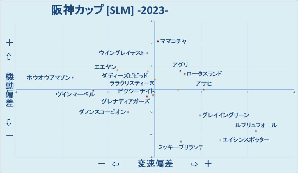 2023　阪神カップ　機変マップ